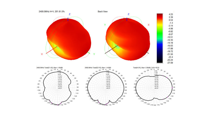 Happymodel 2.4g Omnidirectional Antenna for ELRS EP1 RX