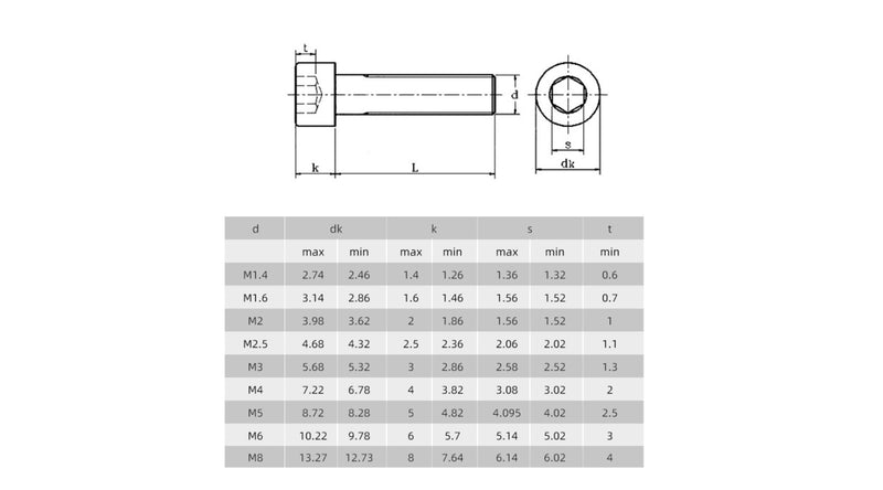 M2 Hex Socket Cap Screw (12.9 Steel Grade Black Oxide)