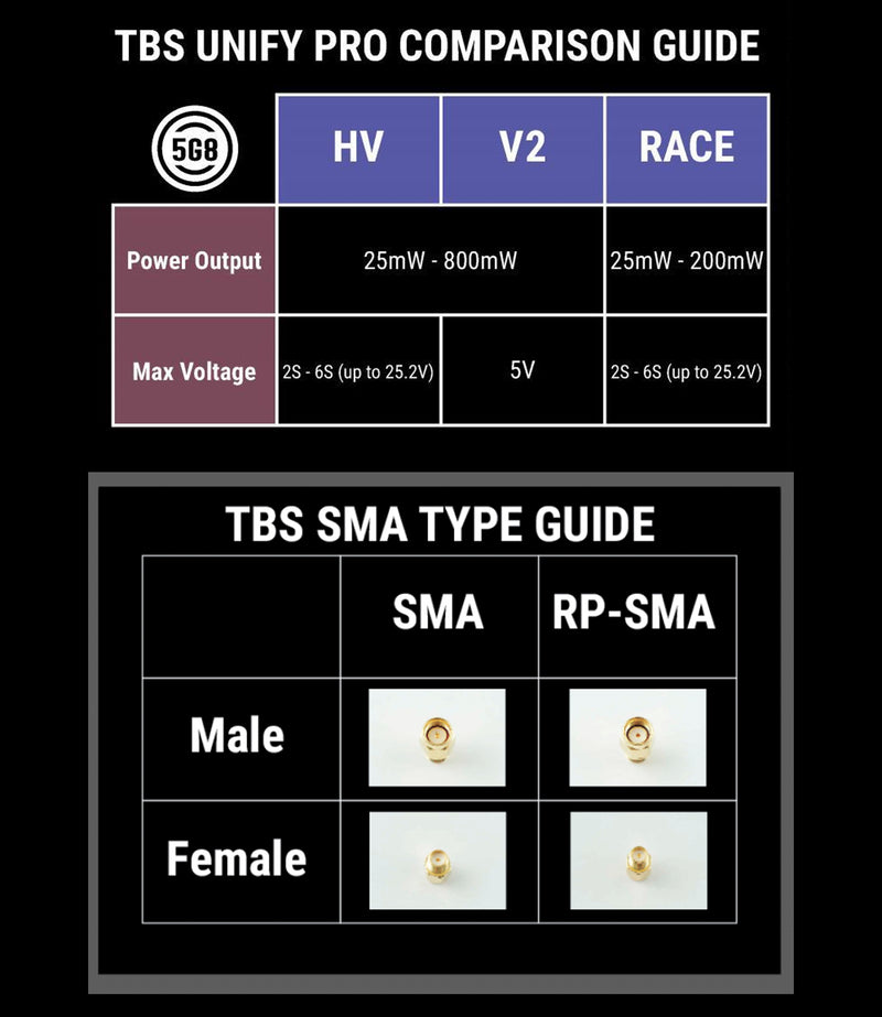 TBS Unify Pro 5G8 HV - Race (U.FL / SMA)