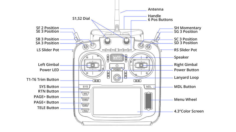 RadioMaster TX16S Mark II Radio Controller [ELRS]