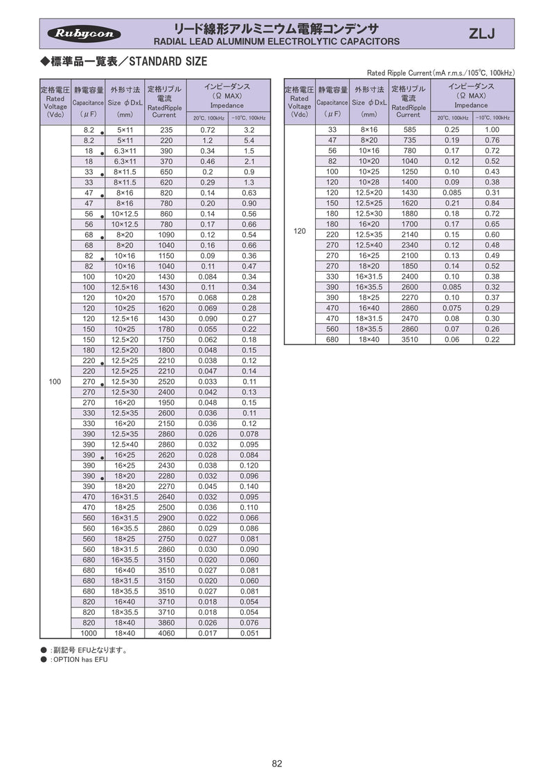 Rubycon ZLJ Series 50V 470uf 10x20 Capacitors